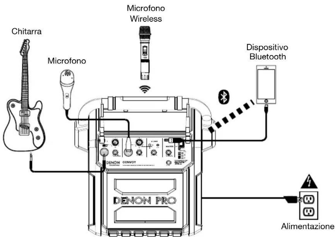 DENON Convoy - Esempio - 1