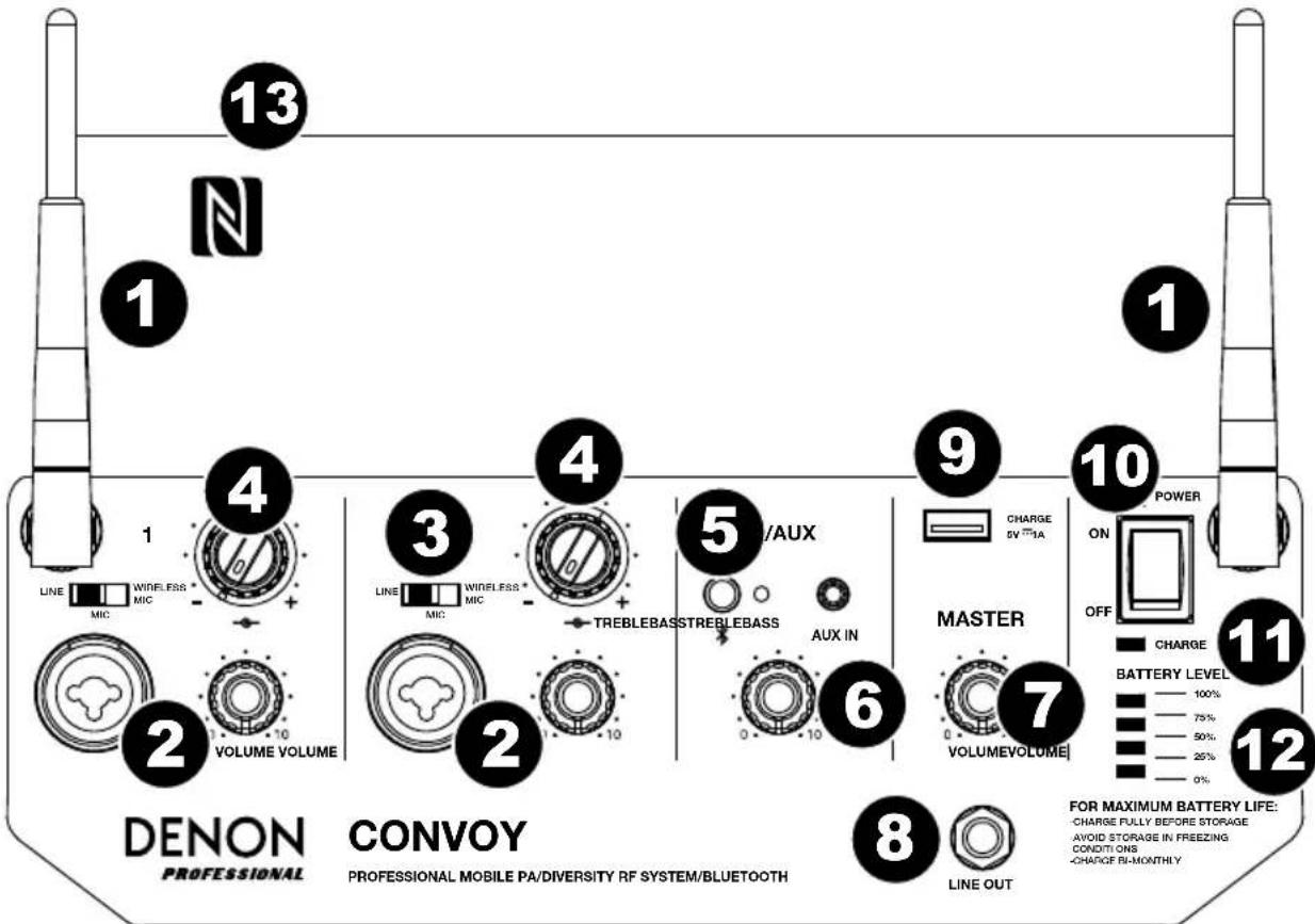 DENON Convoy - Front Panel - 1