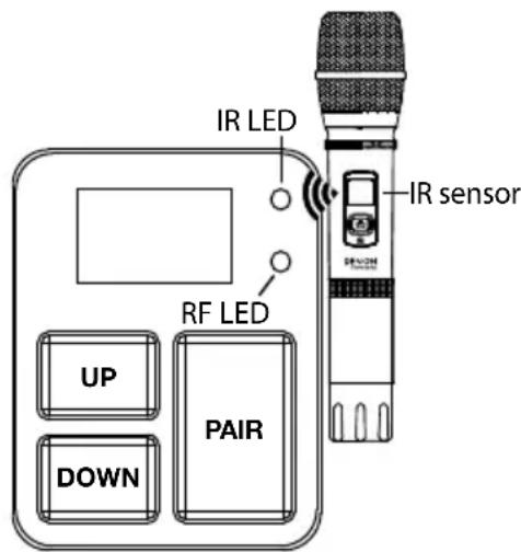 DENON Convoy - Pour utiliser le microphone sans fil, veuillez suivre les étapes suivantes : - 1