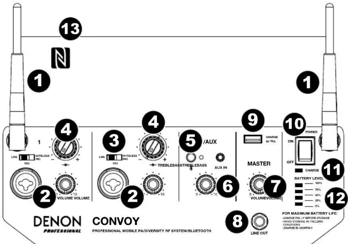 DENON Convoy - Pannello anteriore - 1