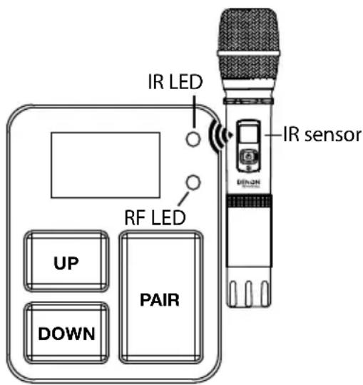 DENON Convoy - Para usar un microfono inalámbrico, siga"These pasos de instalación: - 1