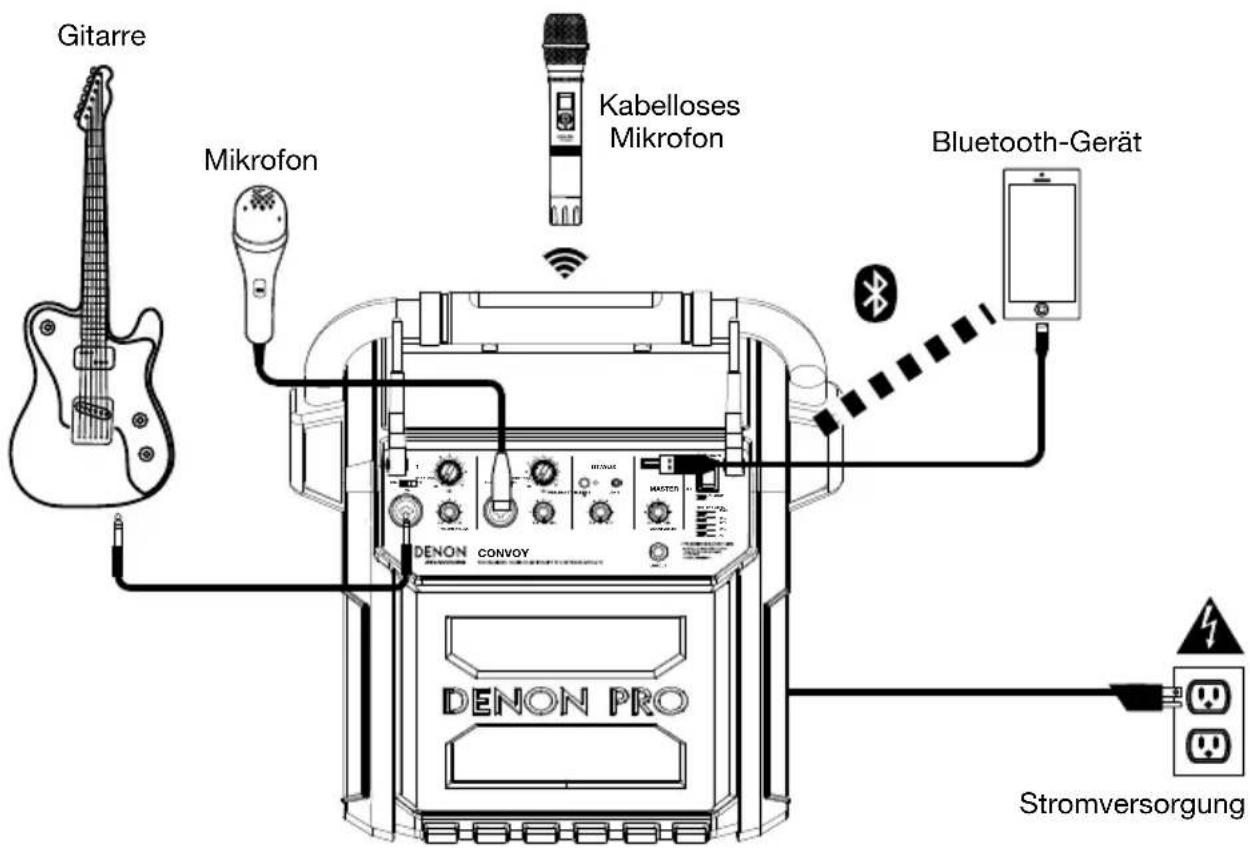 DENON Convoy - Beispiel - 1