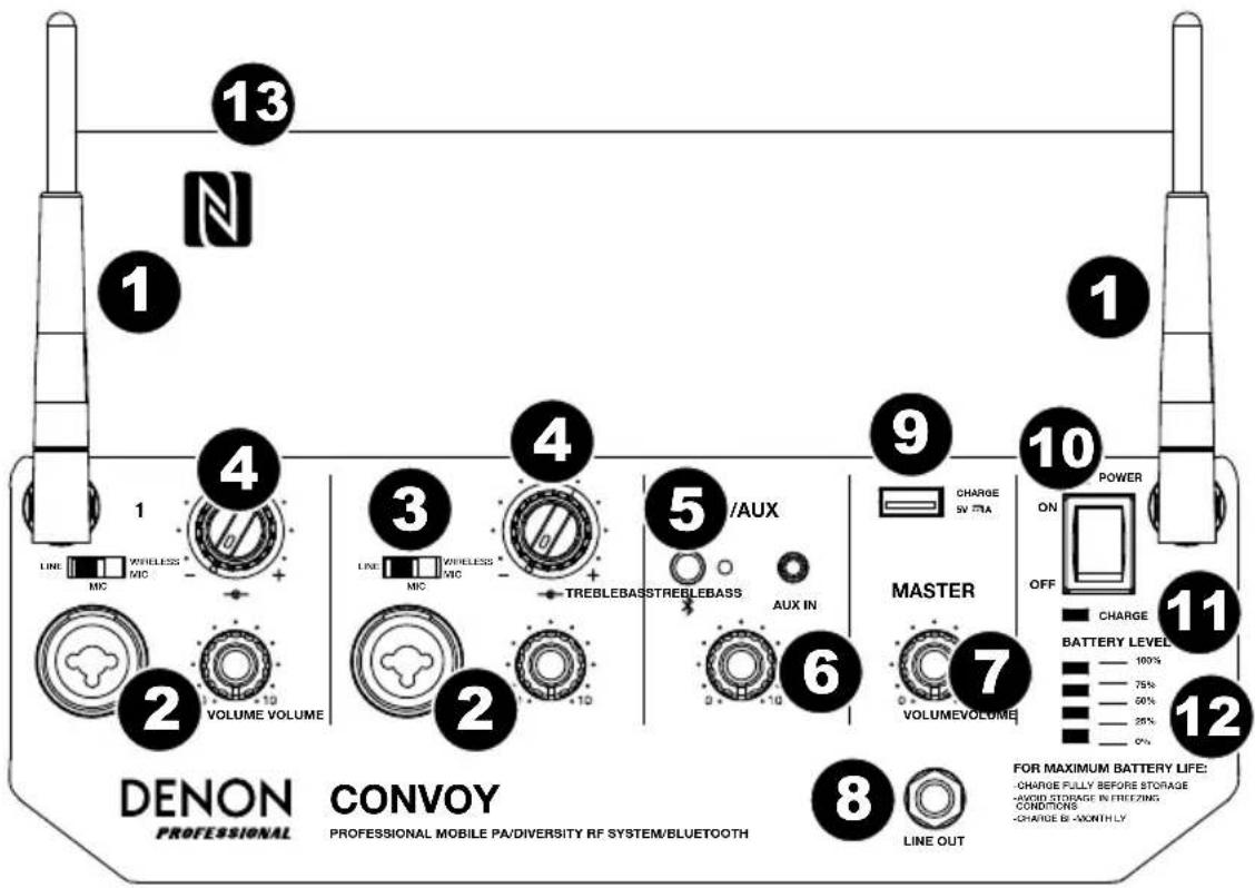 DENON Convoy - Panel frontal - 1