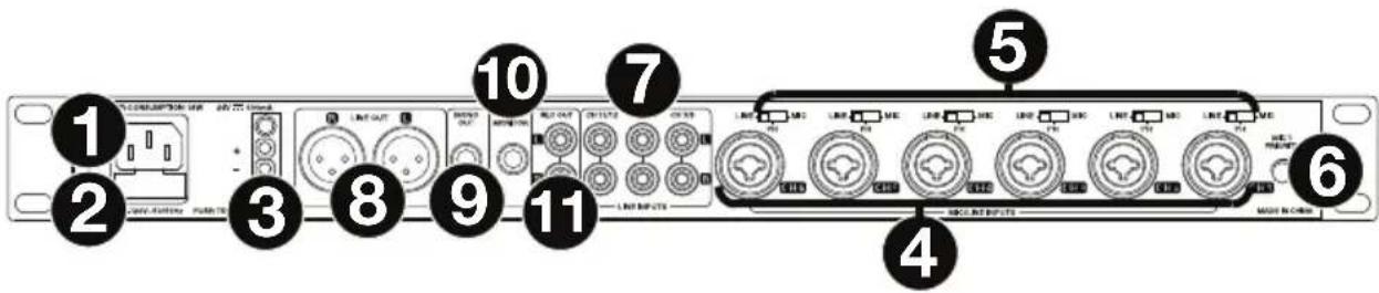 DENON DN312X - Panel trasero - 1