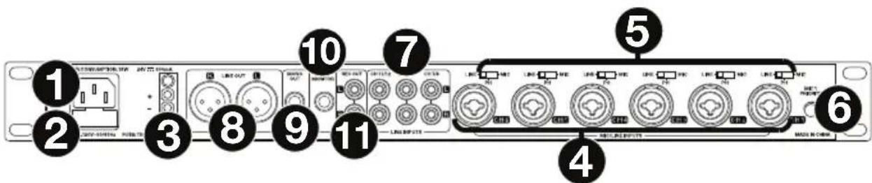 DENON DN312X - Pannello posteriore - 1