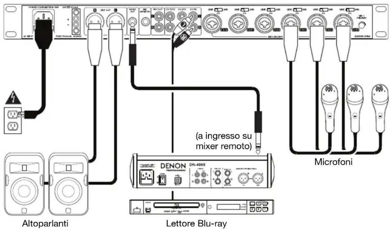 DENON DN312X - Esempio - 1