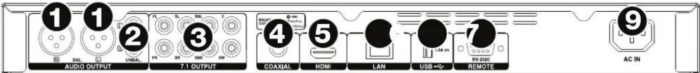 DENON DN500BD MKII - Rear Panel - 1