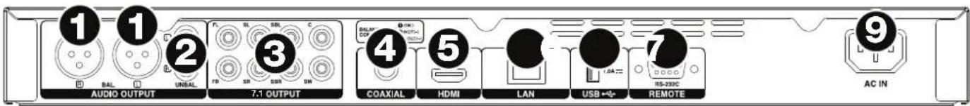 DENON DN500BD MKII - Paneltrasero - 1