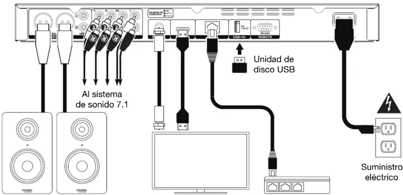 DENON DN500BD MKII - Conexiones - 1