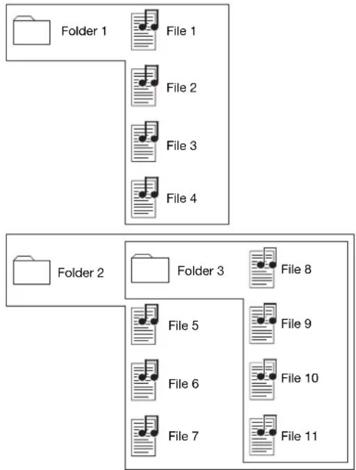 DENON DN300Z MKII - Folders and Music Files - 1
