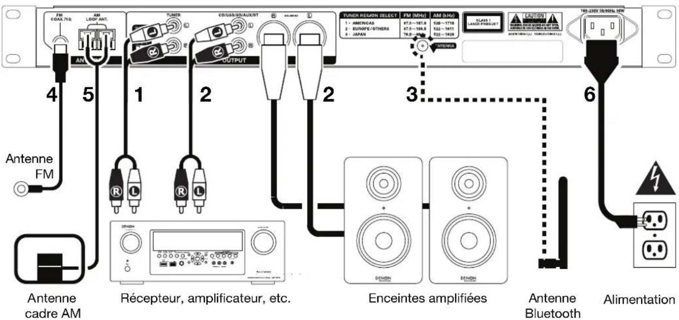 DENON DN300Z MKII - Installation/Schéma de connexion - 1