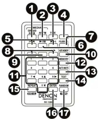 DENON DN300Z MKII - Controlremoto - 1