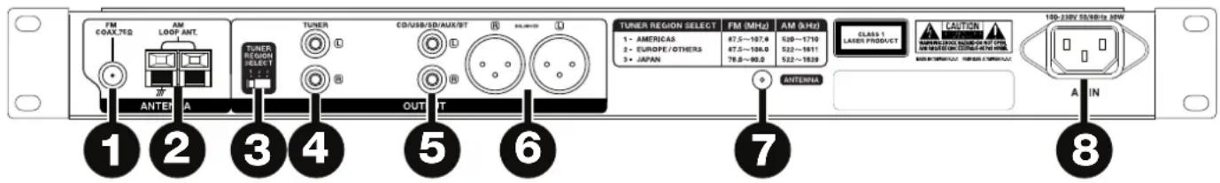 DENON DN300Z MKII - Rear Panel - 1