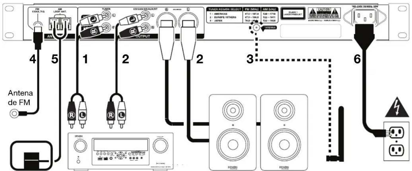 DENON DN300Z MKII - Diagrama de instalación / conexión - 1