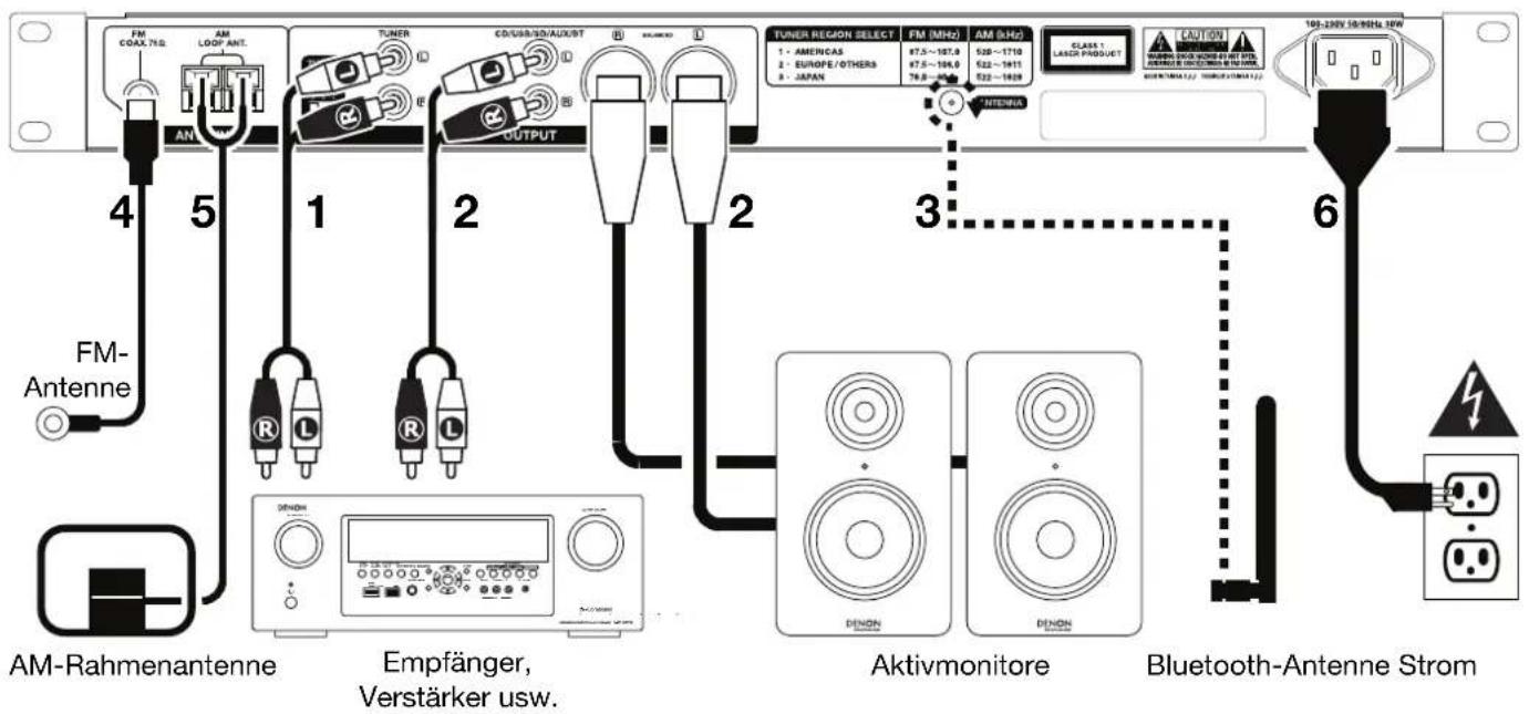 DENON DN300Z MKII - Schnelles Einrichten / Anschlussdiagramm - 1