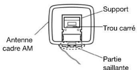 DENON DN300Z MKII - Installation/Schéma de connexion - 5