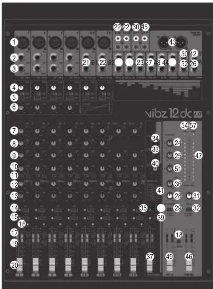 LD Systems VIBZ 12 - PRZYŁACZA, ELEMENTY OBSŁUGI I WSKAZNIKI - 1
