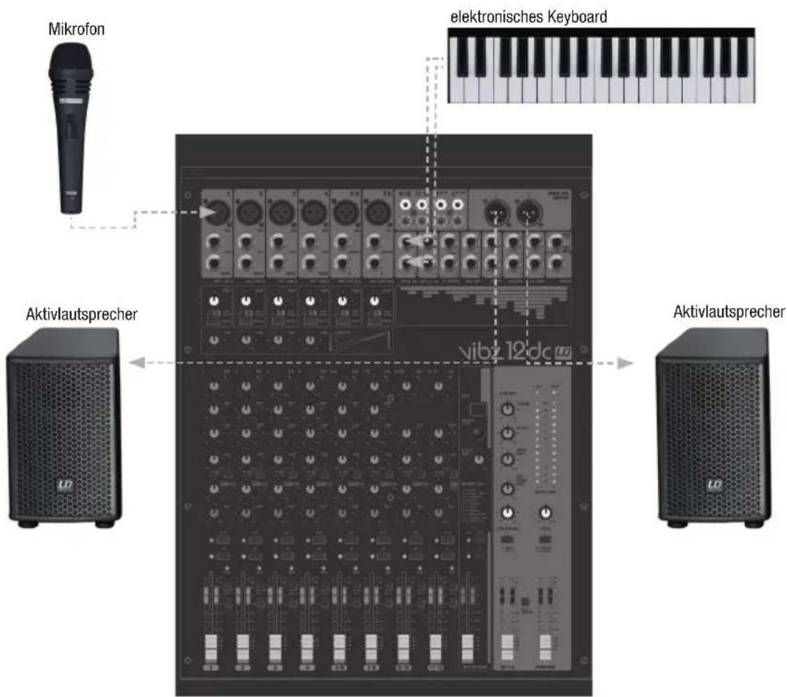 LD Systems VIBZ 12 - SCHNELLSTARTANLEITUNG MIT VERKABELUNGSBEISPIEL - 1