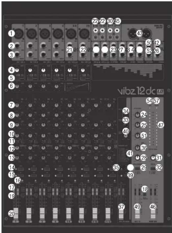 LD Systems VIBZ 12 - CONEXIONES, CONTROLES E INDICADORES - 1