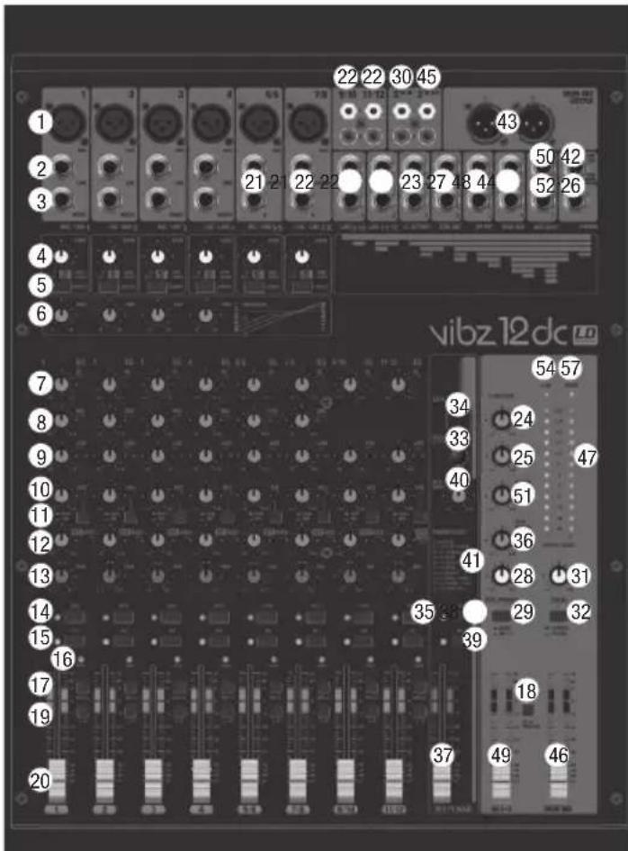 LD Systems VIBZ 12 - CONNECTIONS, CONTROLS AND INDICATORS - 1