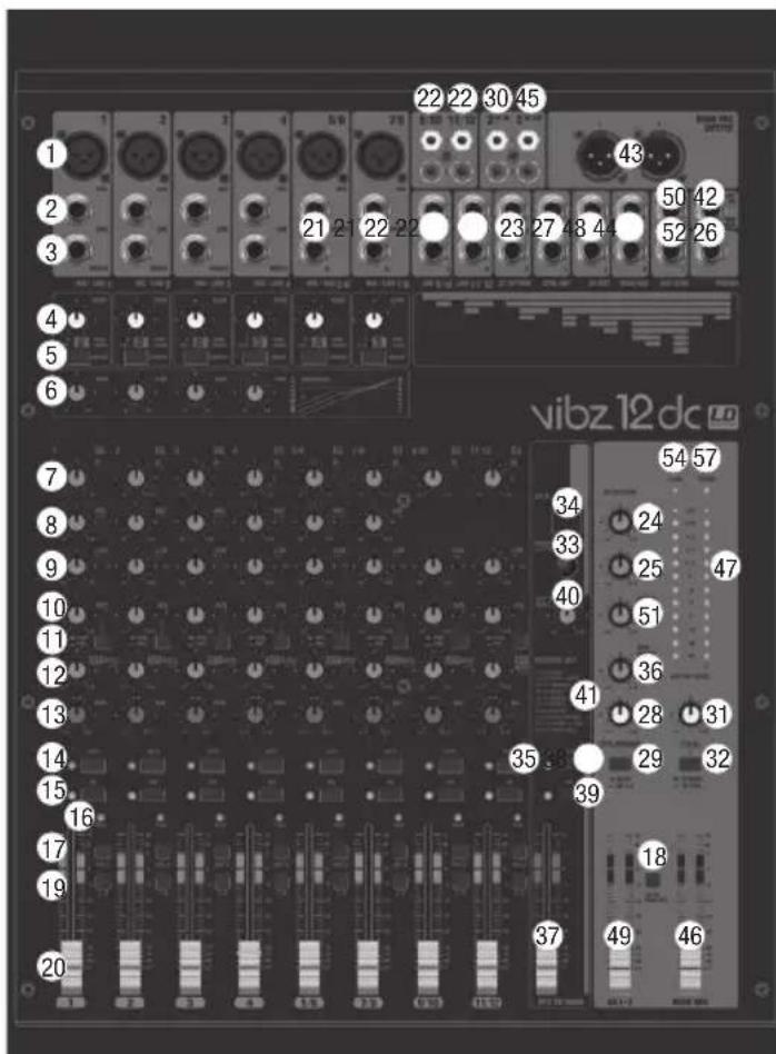 LD Systems VIBZ 12 - ANSCHLUSSE, BEDIEN- UND ANZEIGEELEMENTE - 1