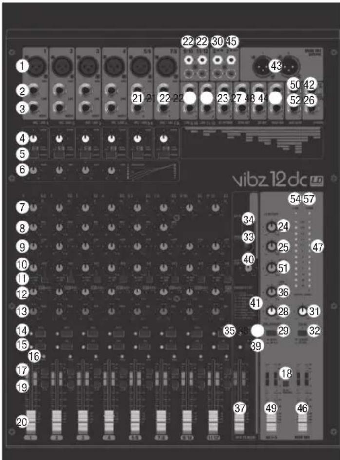 LD Systems VIBZ 12 - CONNECTIONI, COMANDI E INDICATORI - 1
