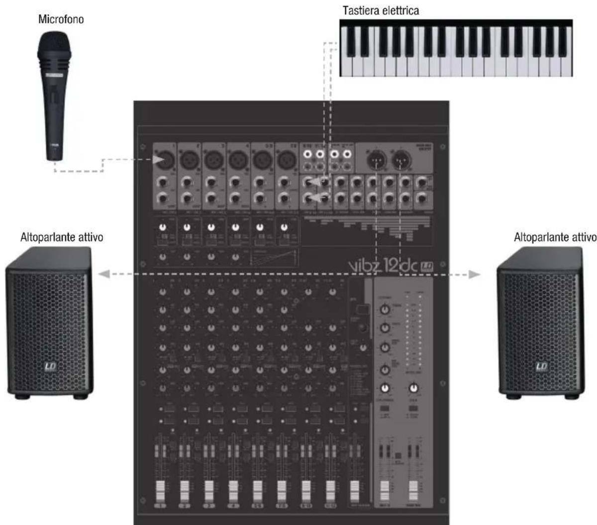 LD Systems VIBZ 12 - GUIDA ALL'AVVIO RAPIDO CON ESEMPIO DI CABLAGGIO - 1