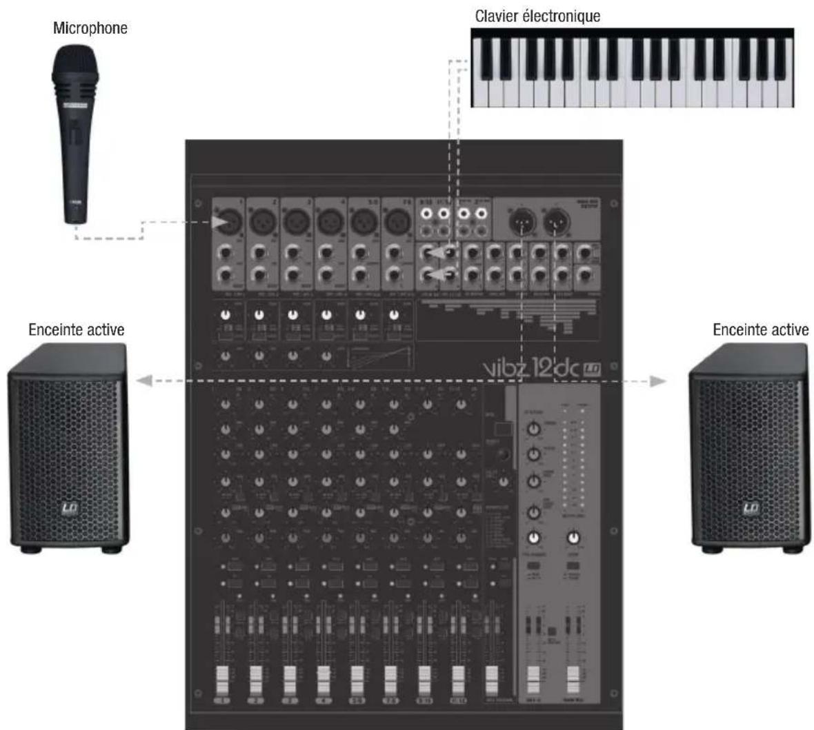 LD Systems VIBZ 12 - GUIDE De prise en MAIN RAPIDE avec example de câblage - 1