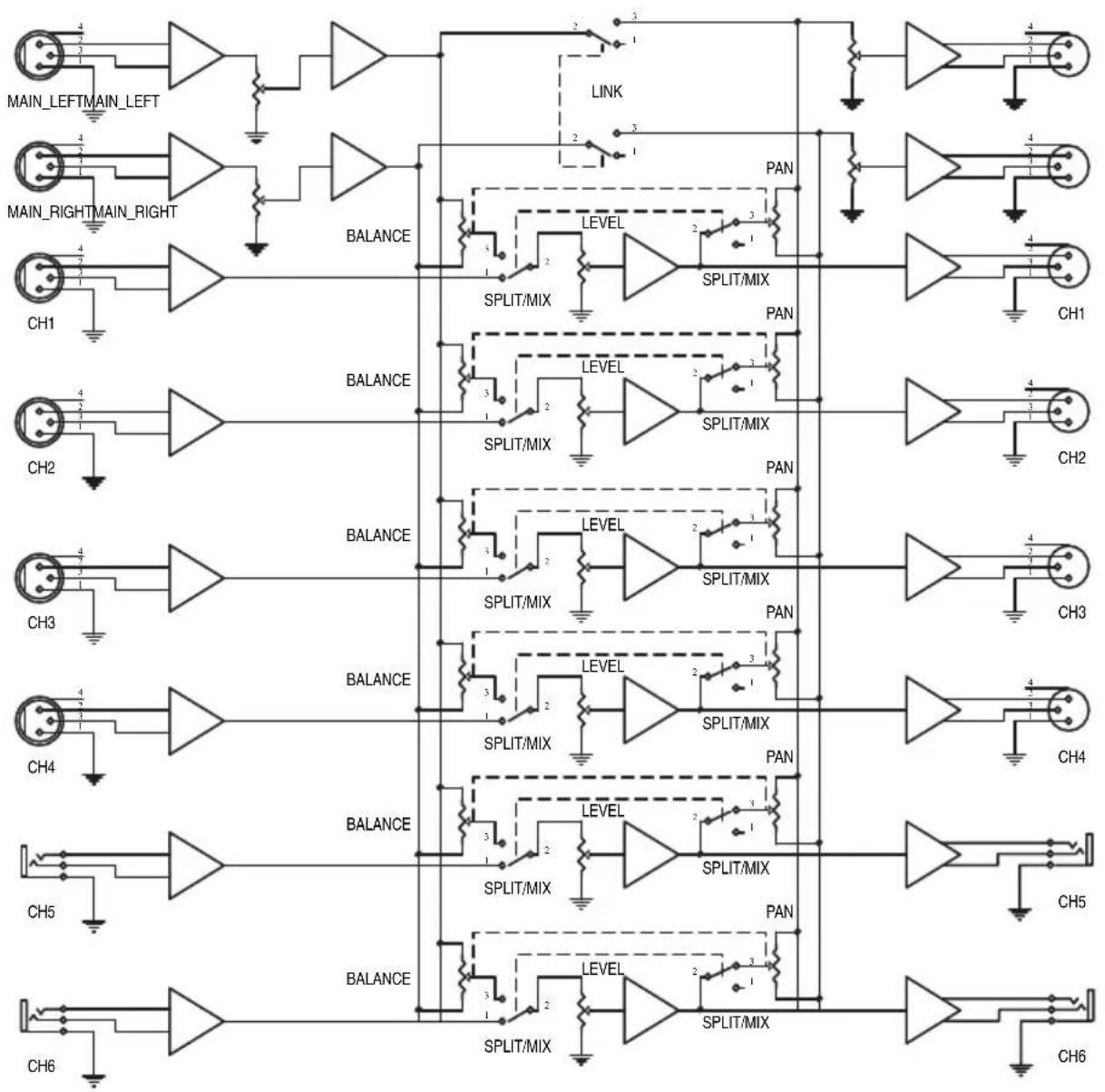 LD Systems MS 828 - DIAGRAMA DE BLOQUES: - 1