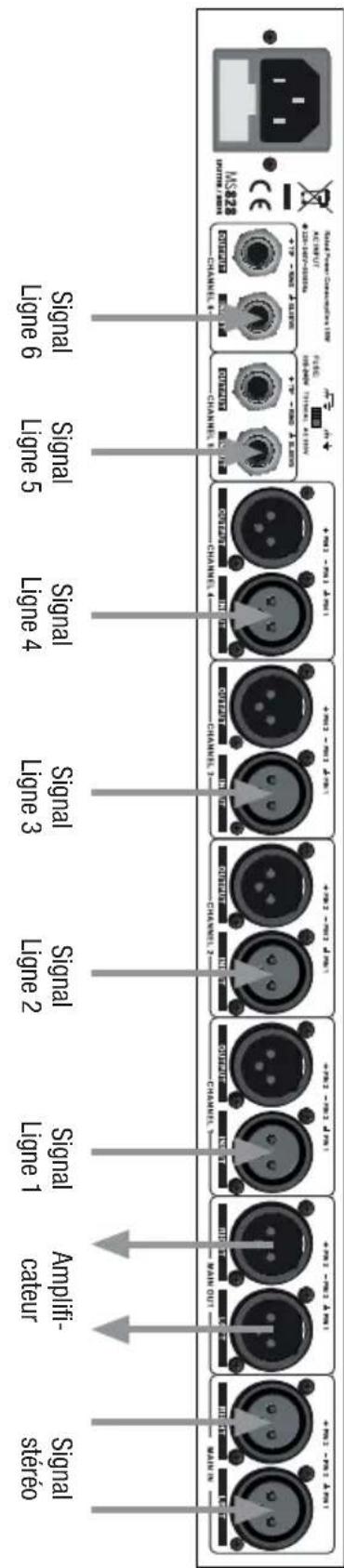 LD Systems MS 828 - EXEMPLES D'UTILISATION : - 1