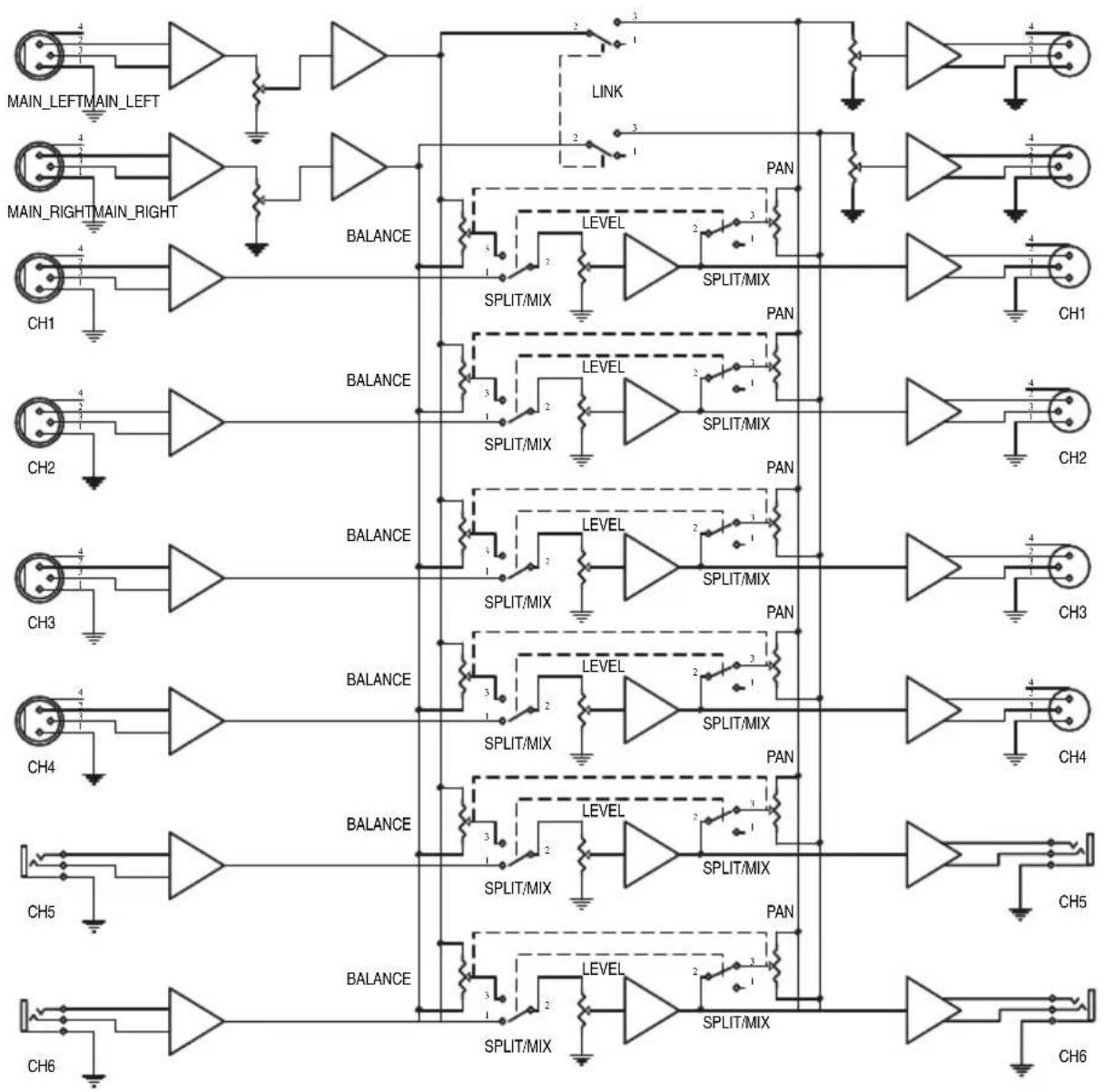 LD Systems MS 828 - SYNOPTIQUE : - 1