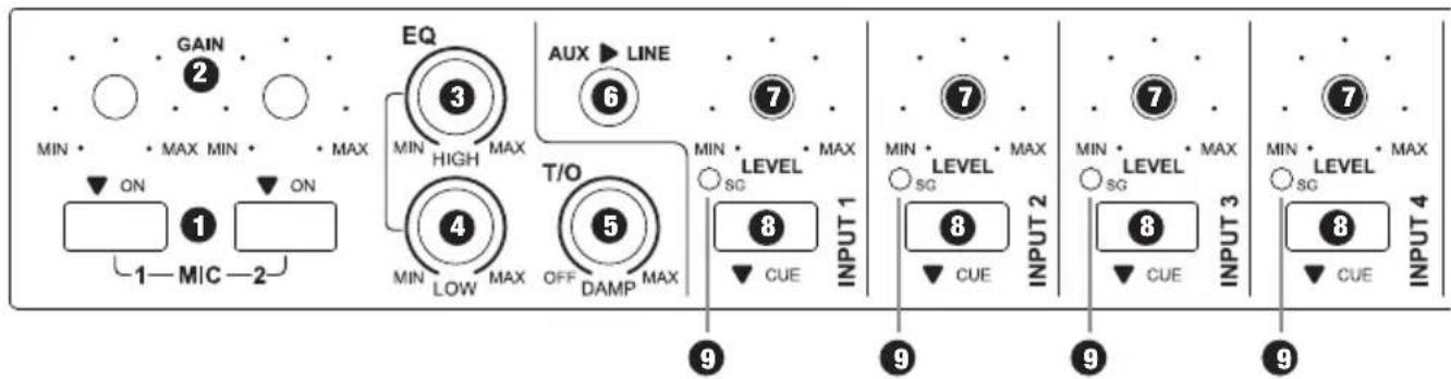 LD Systems Zone 622 - CONEXIONES, CONTROLSe INDICADOReS: - 1