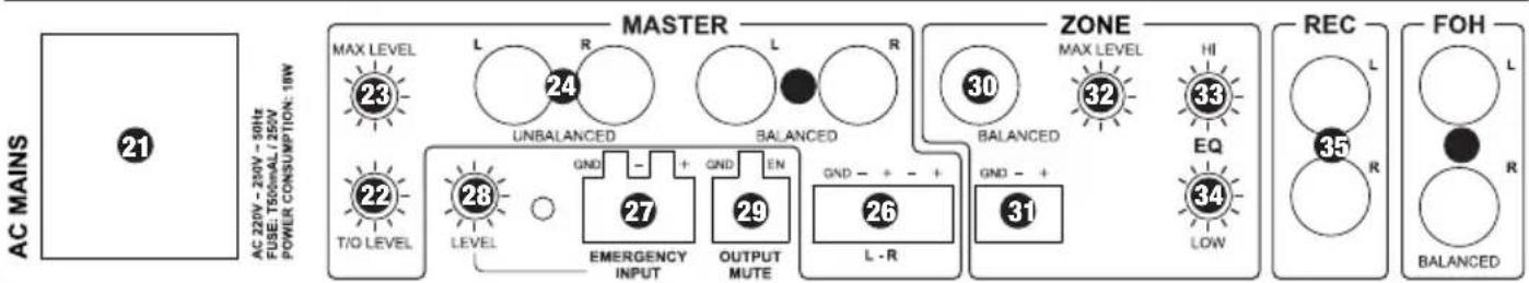 LD Systems Zone 622 - CONEXIONES, CONTROLSe INDICADOReS: - 1