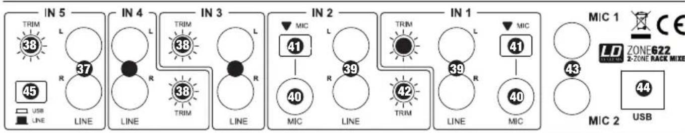 LD Systems Zone 622 - CONEXIONES, CONTROLSe INDICADOReS: - 1