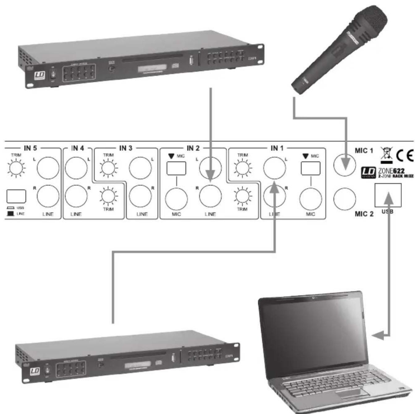 LD Systems Zone 622 - USB / LINE - 3