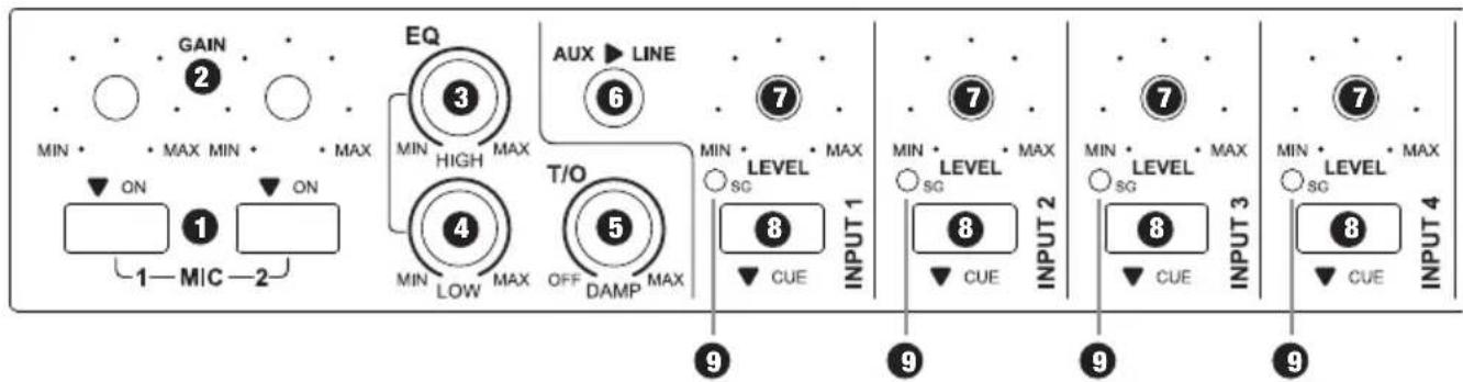 LD Systems Zone 622 - ANSCHLUSSE, BeDleN- UND ANZelGeeLeMeNTe: - 1