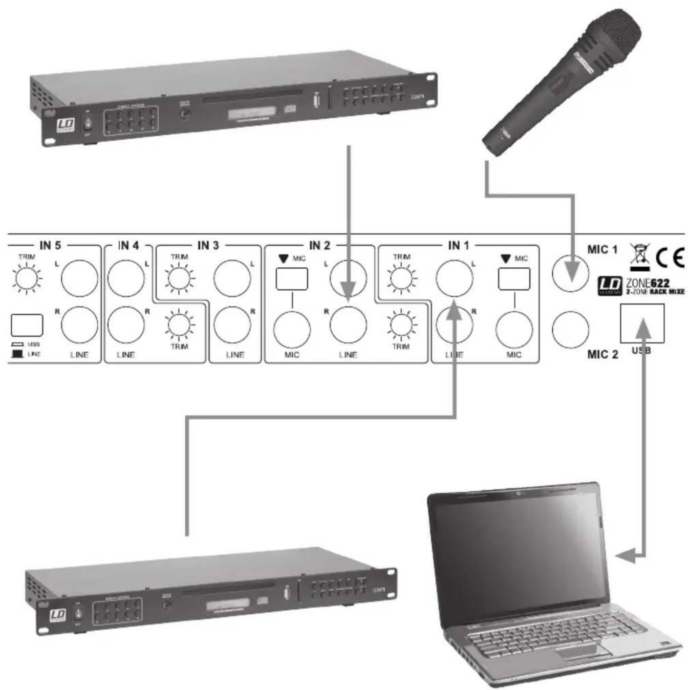 LD Systems Zone 622 - USB / LINE - 3