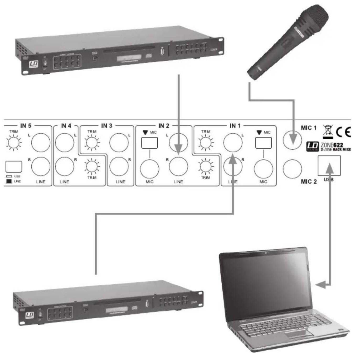 LD Systems Zone 622 - USB / LINE - 3