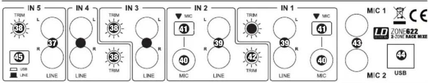 LD Systems Zone 622 - ANSCHLUSSE, BeDleN- UND ANZelGeeLeMeNTe: - 1