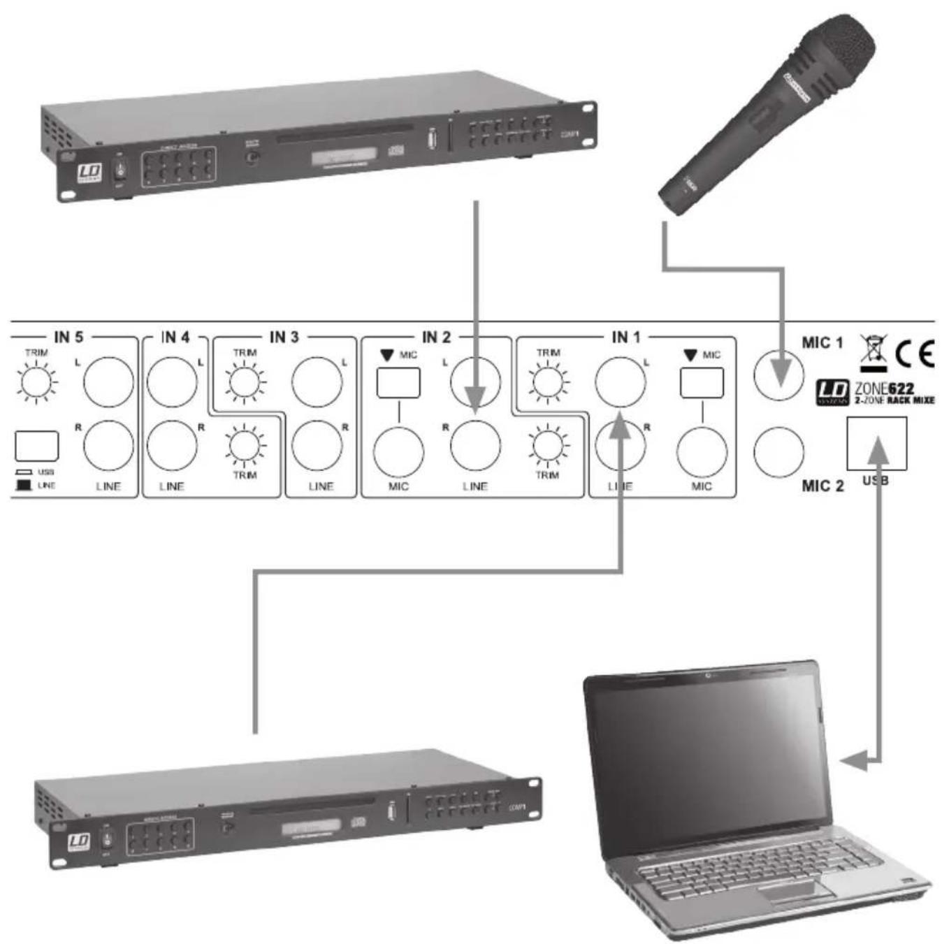 LD Systems Zone 622 - USB/LINE - 3