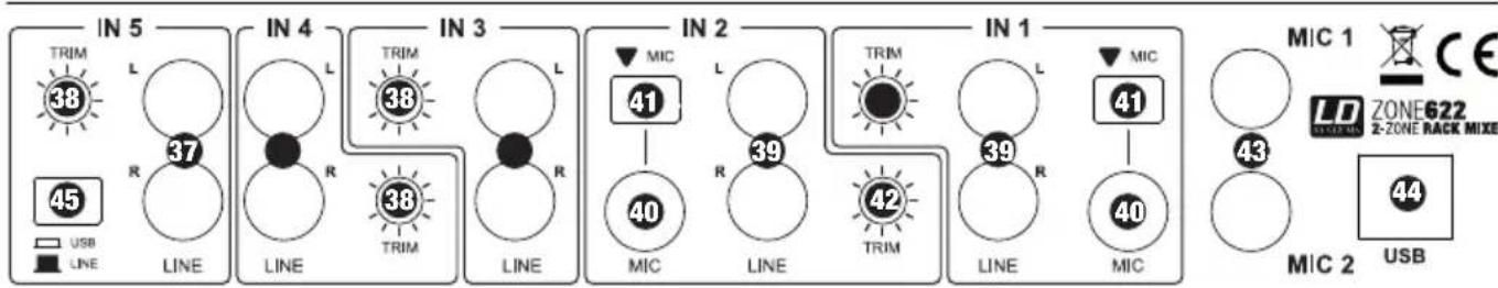 LD Systems Zone 622 - Connecteurs, contrôles et indicateurs : - 1