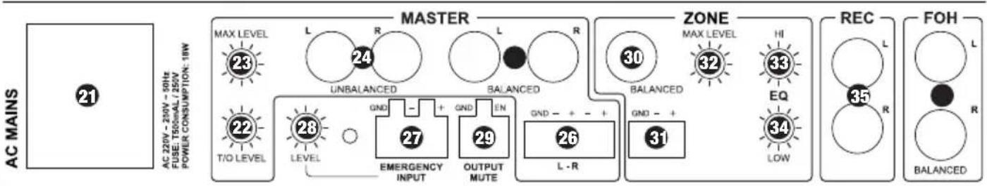 LD Systems Zone 622 - CONNECTIONI, DISPOSITIVI e VISUALIZAZIONe: - 1