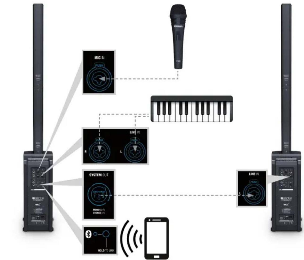 LD Systems Maui 11 G2 - ESEMPIO DI CABLAGGIO - 4