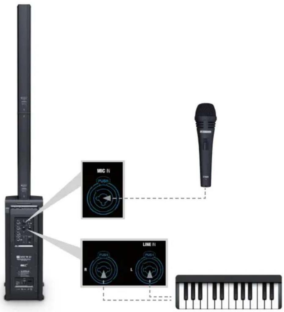 LD Systems Maui 11 G2 - ESEMPIO DI CABLAGGIO - 2
