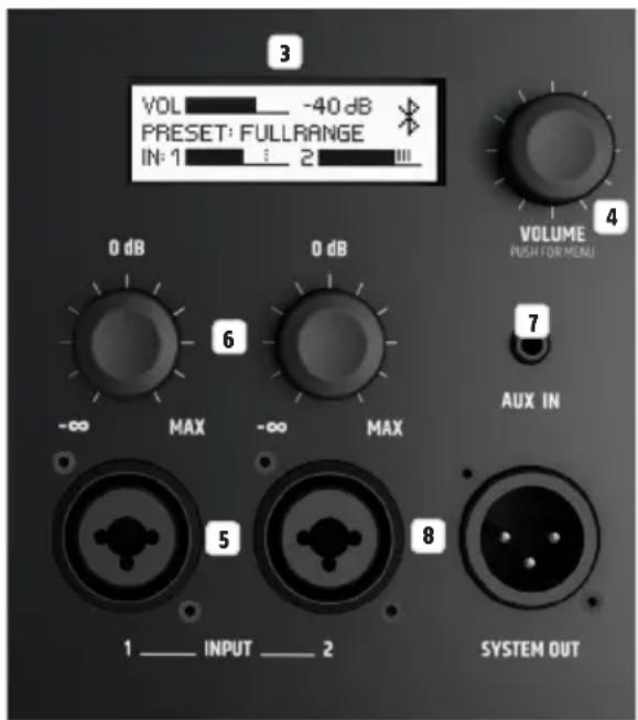 LD Systems ICOA 15 A - 連接器、操縱及顯示元件 - 2