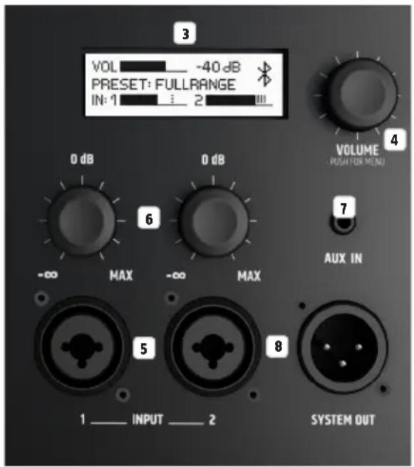 LD Systems ICOA 12 A BT - ANSCHLUSSE, BEDIEN- UND ANZEIGEELEMENTE - 2