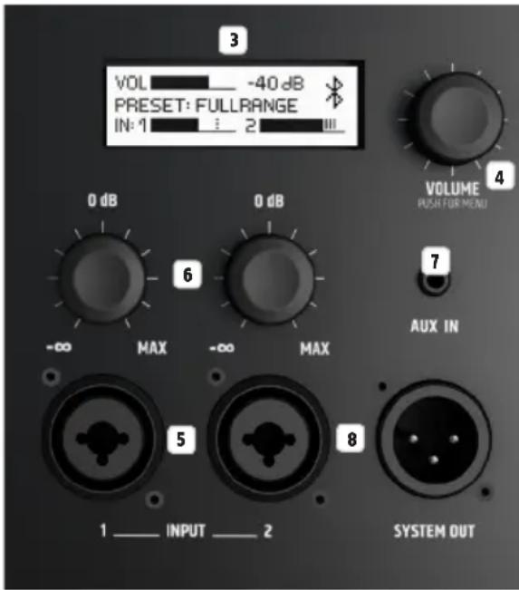 LD Systems ICOA 12 A BT - CONNETTORI, ELEMENTI DI COMANDO E DI VISUALIZAZIONE - 2
