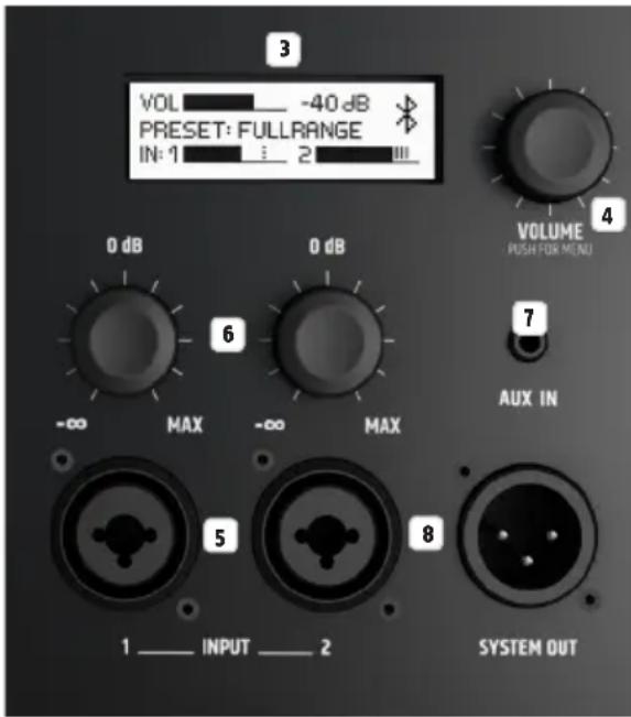LD Systems ICOA 12 A BT - CONEXIONES, ELEMENTOS DE MANEJO Y ELEMENTOS DE VISUALIZACION - 2