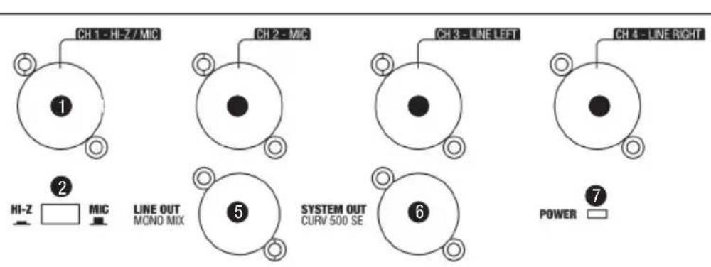 LD Systems Curv 500 ISUB - CONNECTEURS, CONTROLES ET INDICATEURS - 1