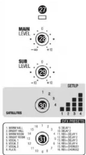 LD Systems Curv 500 ISUB - SATELLITE OUT LEFT / RIGHT - 4